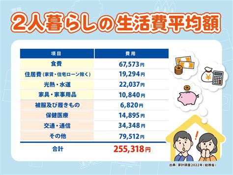 二人生活|【最新版】二人暮らしの生活費は平均いくら？内訳や。